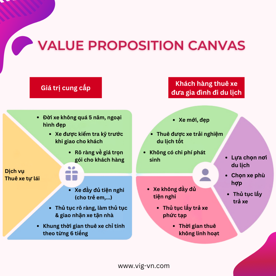 Value proposition example